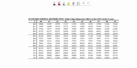 Question6: The amount of mineral water consumed by a person