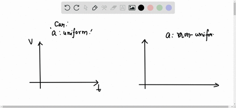 a-car-starts-at-rest-from-a-stoplight-and-speeds-up-it-then-moves-at-constant-speed-for-a-while-then-it-slows-down-until-reaching-the-next-stoplight-represent-the-motion-with-a-motion-diagram-as-see-2
