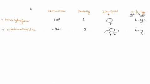 for-each-ligand-below-give-the-following-information-the-commonly-used-abbreviation-the-denticity-iii-draw-the-ligand-use-a-star-to-indicate-which-atoms-will-form-bonds-with-metals-these-are-65445