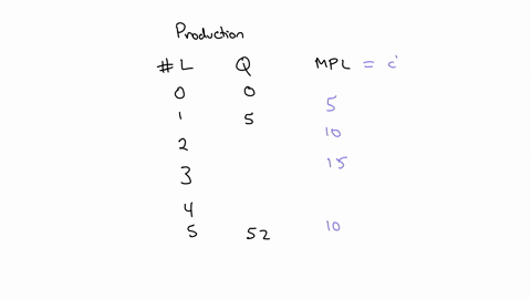 place-the-numbers-in-the-appropriate-locations-to-complete-the-table-showing-total-output-and-marginal-product-of-labor-12-15-30-42-drag-each-item-above-to-its-appropriate-location-in-the-im-32343