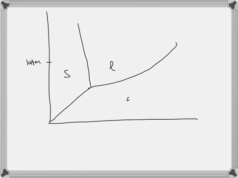 2-5-points-draw-a-phase-diagram-label-each-of-the-following-solid-liquid-gas-triple-point-normal-melting-point-normal-boiling-point-and-critical-point-20004