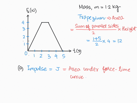 a-force-of-magnitude-f-acting-in-the-x-direction-on-a-120-kg-particle-varies-in-time-as-shown-in-the-figure-below-indicate-the-direction-with-the-sign-of-your-answer-a-find-the-impulse-of-th-97087