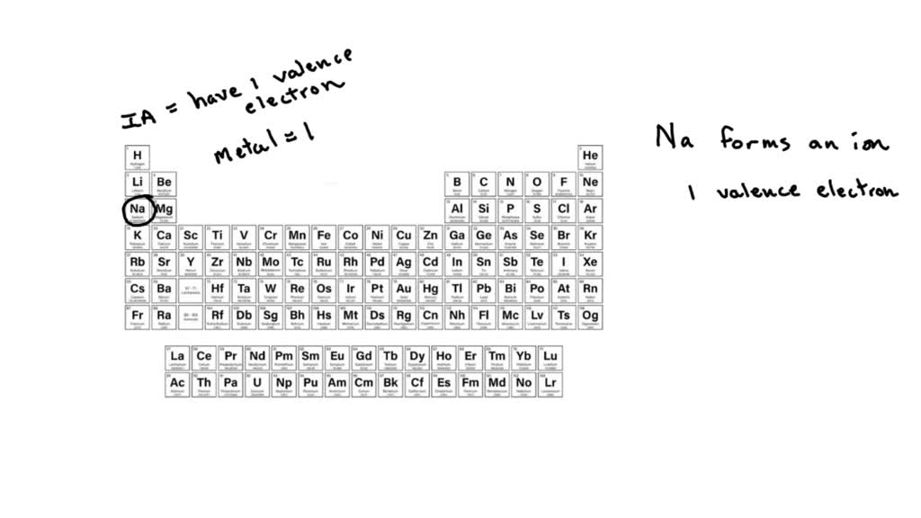 SOLVED Your Current Score =7 Drop the element to its charge it adopts
