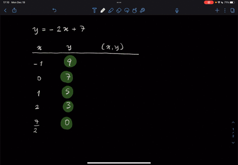 complete-the-table-y-2x-7-x-y-x-y-1-2-_-7-1-2-2-use-the-resulting-solution-points-to-sketch-the-graph-of-the-equation_-78231
