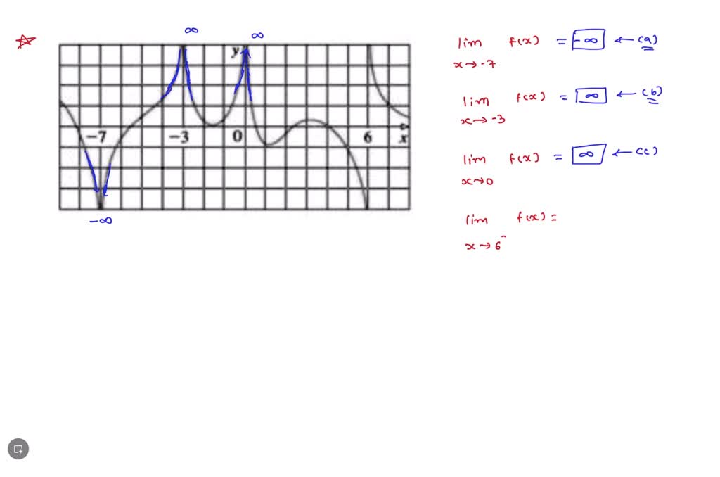 Solved Submitted 9. 2/4 points v Previous Answers My Notes A