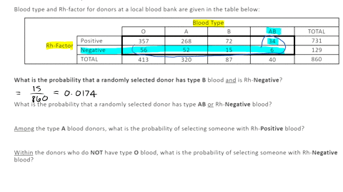 blood-type-and-rh-factor-for-donors-at-a-local-blood-bank-are-given-the-table-below-blood-type-ab-positive-357-268-72-34-rh-factor-negative-56-52-15-total-413-320-40-total-731-129-860-what-i-48342