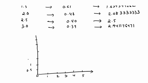 of-hydroxy-write-chemical-equation-for-polymerization-down-balanced-acid-erboxylic-acid-horcoh-12-hydroxystearic-the-following-data-were-obtained-during-the-condensation-oixture-t-various-ti-68388