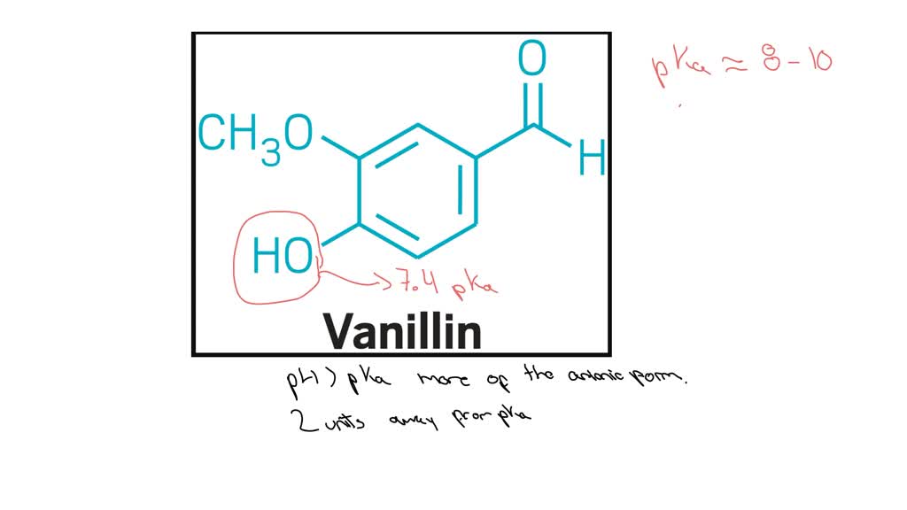 Why does vanillin dissolve in an aqueous NaOH solution, but not in