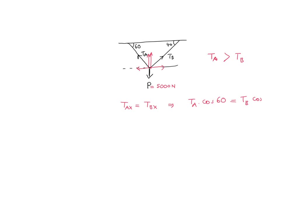 Two Ropes Experiment SOLVED: Two ropes are connected to a steel cable that supports a ...