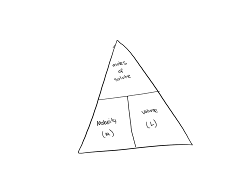 to-calculate-the-molarity-of-a-solution-you-need-to-know-the-moles-of-solute-and-the-_____-02544