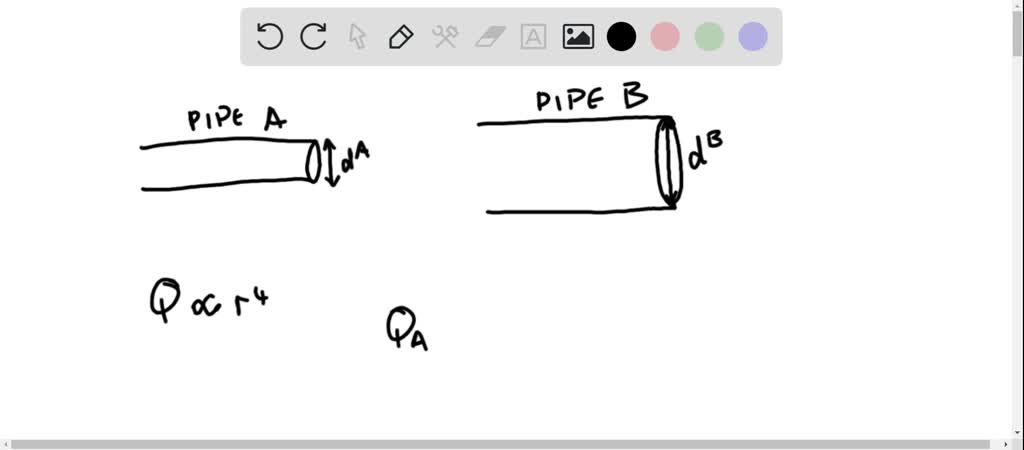 SOLVED: Two Horizontal Pipes Are The Same Length, But Pipe B Has Twice ...