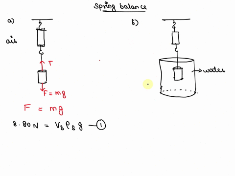 when-an-object-is-suspended-from-spring-balance-figure-a-the-reading-is-880-n-when-the-suspended-object-is-submerged-in-water-figure-b-the-reading-is-80-n-determine-the-density-of-the-object-65402