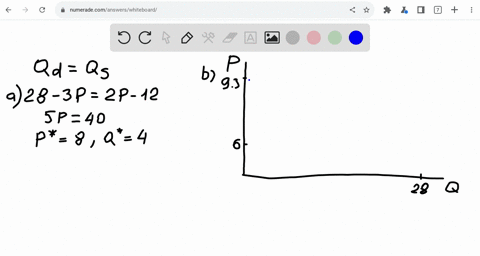 1-assume-a-market-has-the-following-demand-and-supply-functions-qd-28-3p-qs-2p-12-where-p-is-the-price-a-determine-algebraically-the-equilibrium-price-and-quantity-b-plot-the-demand-and-supp-24583