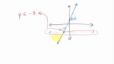 what-is-the-system-of-inequalities-associated-with-the-following-graph-2-4x-y-2-4x-1-y-3-4x-32004