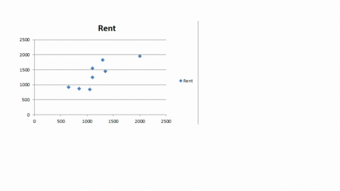 an-agent-for-a-residential-real-estate-company-in-a-suburb-located-outside-a-major-city-has-the-business-objective-of-developing-more-accurate-estimates-of-the-monthly-rental-cost-for-apartm-87146