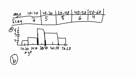 question-2-statistics-2a-the-grouped-frequency-distribution-table-below-shows-the-ages-of-a-sample-of-25-people-plot-the-data-on-a-histogram-begintabularlccccc-hline-age-category-10-20-20-30-30-40-40