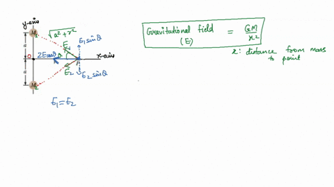 consider-the-following-figure_-acompute-the-vector-gravitational-field-at-point-on-the-perpendicular-bisector-of-the-line-joining-two-objects-of-equal-mass-separated-by-distance-2a-as-shown-57193