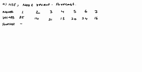 consider-the-following-time-series-data-month-1-2-3-4-5-6-7-value-25-14-21-13-20-24-16-a-compute-mse-using-the-most-recent-value-as-the-forecast-for-the-next-period-mse-what-is-the-forecast-20143