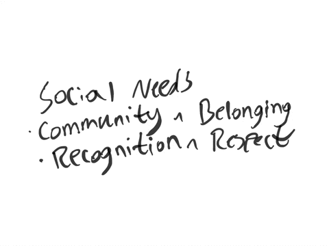 outline-two-specific-social-and-two-cultural-needs-of-people-who-practise-a-religion-or-who-have-spiritual-beliefs