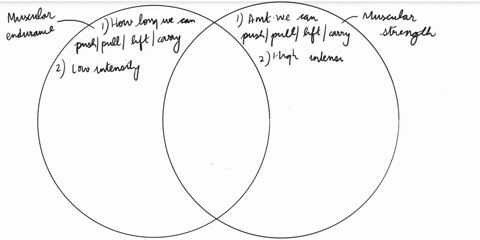 subjecthope-12-e-wrap-up-an-directionanswer-the-following-questions-on-your-notebook-1-using-a-venn-diagram-differentiate-muscular-strength-from-muscular-endurance-2-list-some-benefits-of-ha-37607