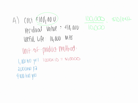 a-a-machine-that-cost-100000-has-an-estimated-residual-value-of-10000-and-an-estimated-useful-life-of-10000-machine-hours-the-company-uses-units-of-production-depreciation-and-ran-the-machin-23373