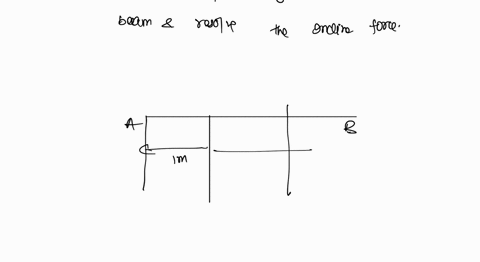 a-calculate-the-moments-about-points-a-and-b-due-to-the-nonconcurrent-force-system-shown-b-determine-the-location-and-direction-of-the-resultant-force-012-mn-980-n-8-kn-408-lm-5-n1-7-m1-3-m-80866