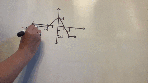use-the-following-graph-of-f2-to-answer-the-following-questions-write-the-intervals-for-which-fz-is-decreasing-fz-is-decreasing-on-the-interval-select-79277
