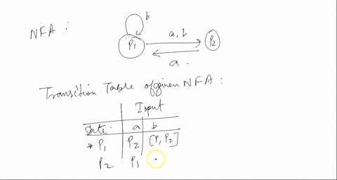 2-20-points-convert-the-following-non-deterministic-finite-automata-nfa-to-an-equivalent-deterministic-finite-automata-dfa-61603