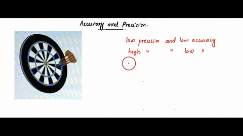 select-the-level-of-accuracy-and-precision-shown-on-the-dartboard-low-precislon-and-low-accurcy-high-precision-and-low-accuracy-low-preclslon-and-high-accuracy-high-precision-and-high-accura-83728