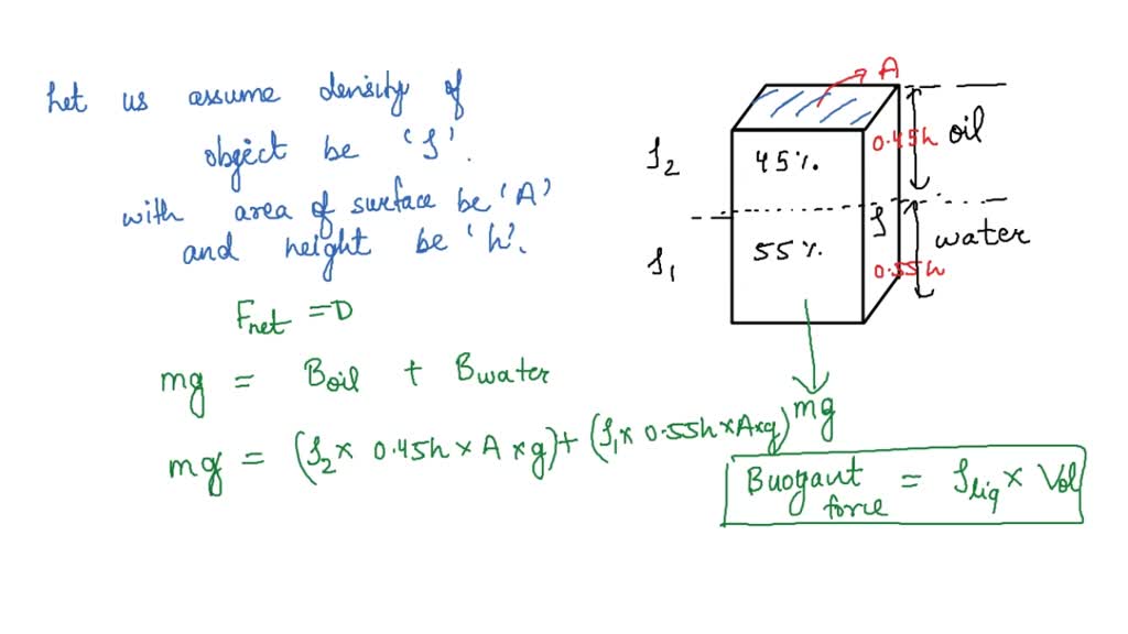 SOLVED The density of red wine is 1.01g/cm3 and the density of olive