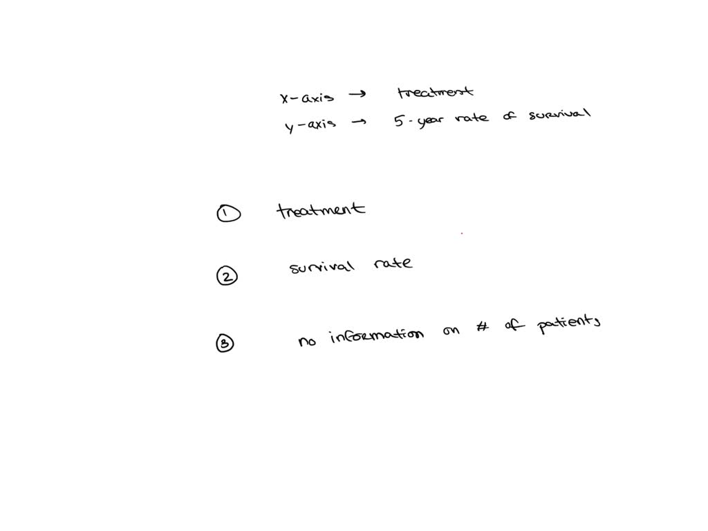 solved-data-analysis