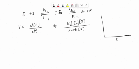 q1_-you-are-studying-the-kinetics-of-a-certain-enzyme-a-so-you-mix-a-small-amount-of-enzyme-with-various-concentrations-of-its-substrate-s-and-measure-the-reaction-rate-v-velocity-the-result-30857