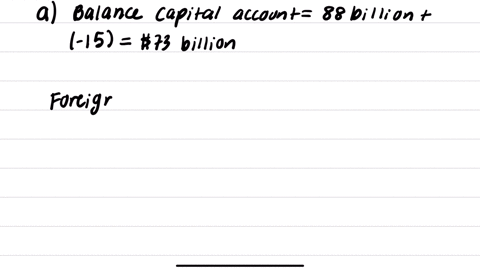 connectproblemcp41-07algo-the-capital-and-financial-account-for-a-fictitious-country-is-shown-in-the-table-belowthe-balance-on-the-current-account-for-this-country-is88billion-a-fill-in-the-48542