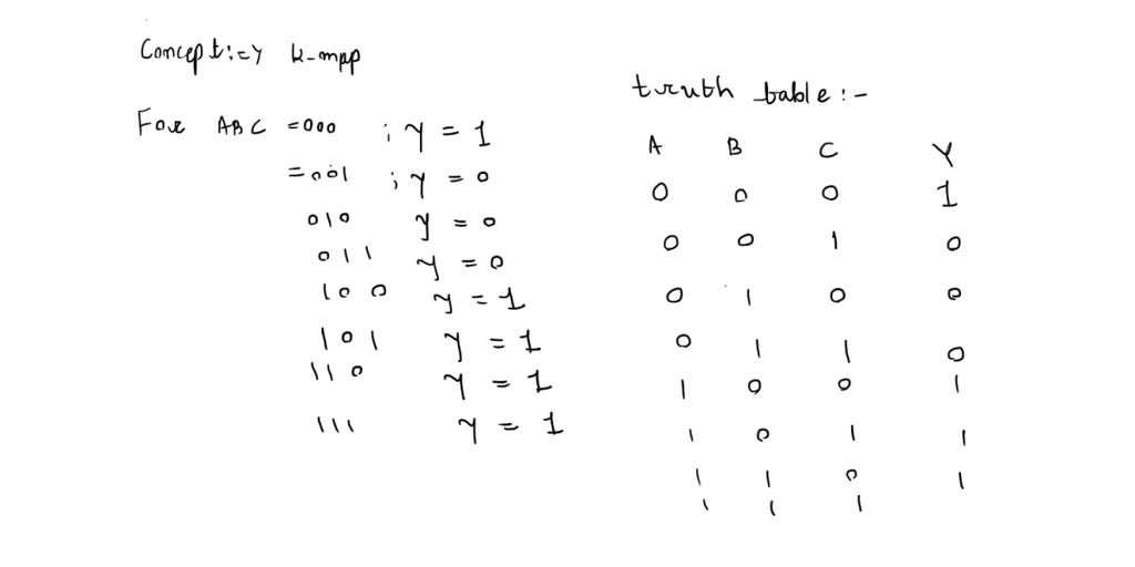 SOLVED 1. Write the truth table for the following latch circuit S E Q R