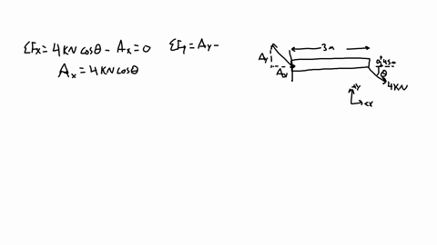 problem-1-the-beam-below-is-fixed-at-the-support-a-determine-the-support-reactions-if-the-beam-is-to-be-in-static-equilibrium-for-the-following-cases-for-simplicity-assume-that-the-horizonta-46858