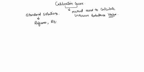explain-how-a-calibration-curve-could-be-used-to-determine-an-unknown-quantity-16006