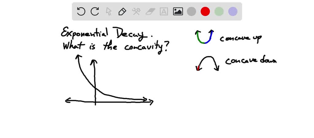 solved-what-does-a-graph-look-like-that-is-always-increasing-but