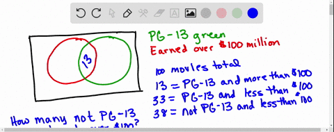 use-the-venn-diagram-to-answer-the-quostion-in-2016-among-the-top-100-grossing-movies-in-a-particular-country-13-were-rated-pg-13-and-earned-over-s100-million-the-number-ol-movies-that-were-19183
