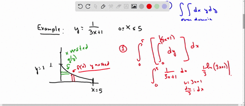 find-the-centroid-of-the-region-bounded-by-the-graphs-of-the-equations-given-below-round-your-answer-to-three-decimal-places-y-y-0-x-0-and-x-5-3x-1-y-02387