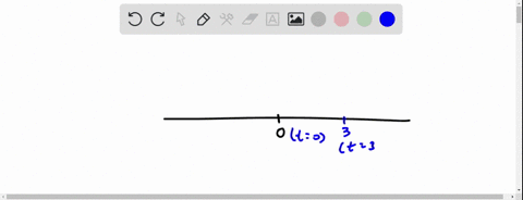 a-particle-moves-along-a-straight-line-so-that-its-position-at-time-t-seconds-is-xt-metresrelative-to-the-origin-assume-that-x0-0-x3-3-and-x6-6-and-that-the-particleonly-changes-direction-when-t-3-fin