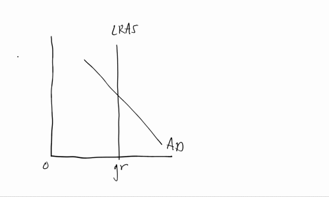 the-graph-shows-the-aggregate-demand-ad-curve-and-the-long-run-aggregate-supply-lras-curve-for-a-hypothetical-economy-suppose-that-the-economy-observes-an-increase-in-the-human-capital-of-wo-51653