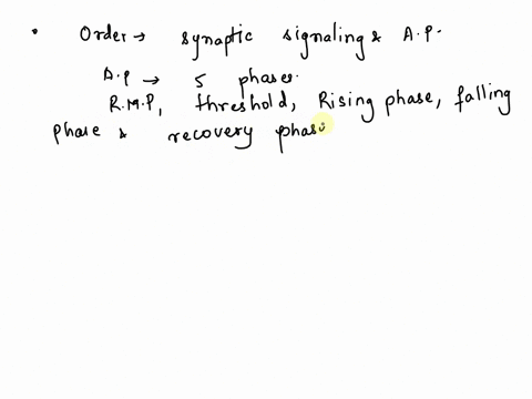 list-in-order-the-sequence-of-events-that-t-comprises-the-synaptic-signaling-and-the-action-potential-voltage-gated-na-channels-open-along-the-axon-at-each-node-of-ranvier-voltage-gated-k-ch-97484