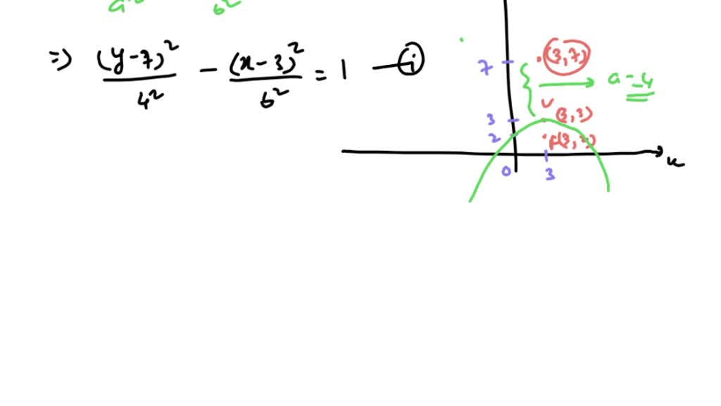 SOLVED: Given a hyperbola with Center (3,7), Vertex (3,3), and Focus (3 ...