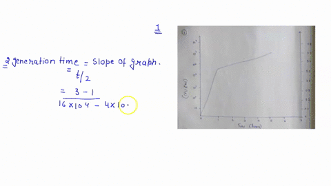 bacterial-growth-curve-below-is-a-table-of-data-from-similar-experiment-to-what-you-are-_-doing-time-on-graph-od-vs-semi-log-plot-and-attach-it-to-your-worksheet-data_table-incubation-time-h-64742