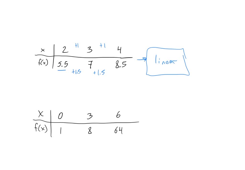 SOLVED: 'Drag and drop the answer into the box to identify each ...
