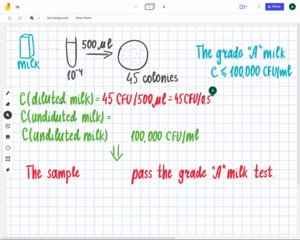 SOLVED The standard plate count method is a widely used technique for evaluating