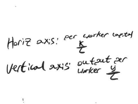 with-the-help-of-the-solow-growth-model-diagram-explain-the-effects-of-shocks-on-steady-state-per-worker-capital-and-output