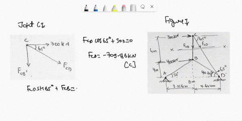 5-calculate-the-force-in-members-bcbd-and-cd-of-the-trusses-shownstate-whether-each-member-is-in-tension-or-compression-300kn-6m-400kn-4m-50o-8m-28504