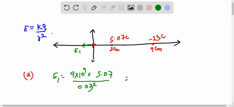 two-charges-are-placed-on-the-x-axis-one-of-the-charges-q1-507c-is-at-x1-300-cm-and-the-other-q2-230c-is-at-x2-900-cm-find-the-net-electric-field-magnitude-and-direction-given-as-a-plus-or-minus-sign-