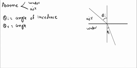 under-what-condition-the-angle-of-refraction-will-be-equal-to-the-will-be-equal-to-the-angle-of-incidence-29028